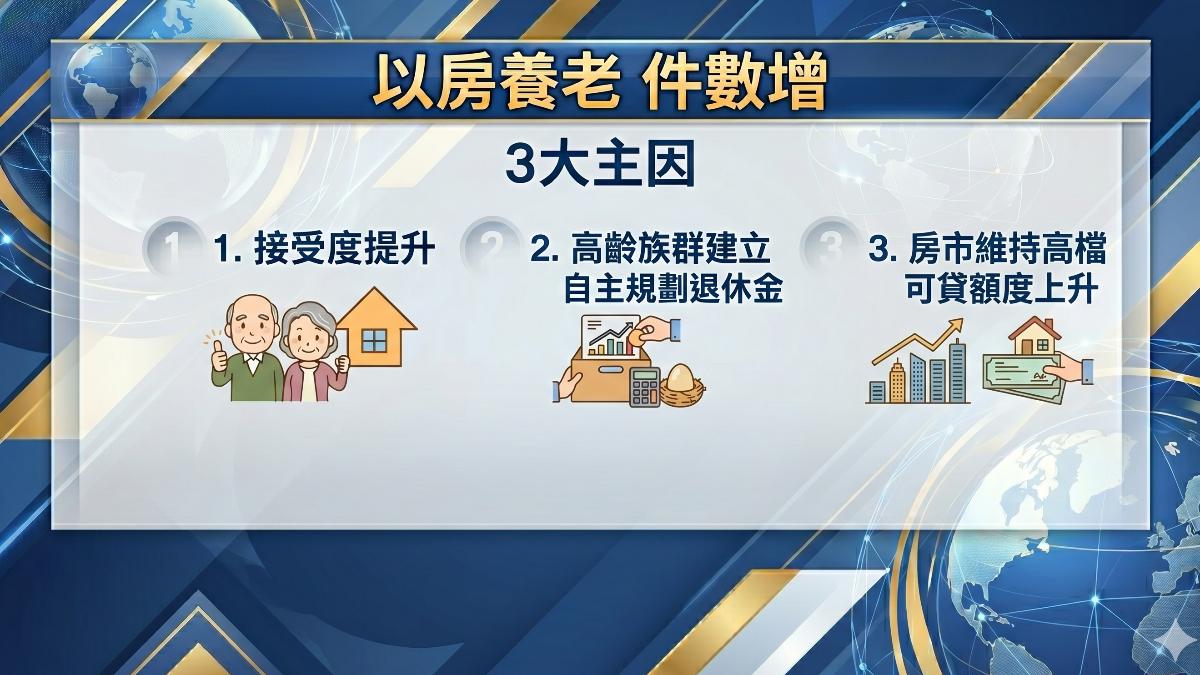 全台900萬戶僅1萬件申辦以房養老 「給付年限」成隱憂。(圖/TVBS)