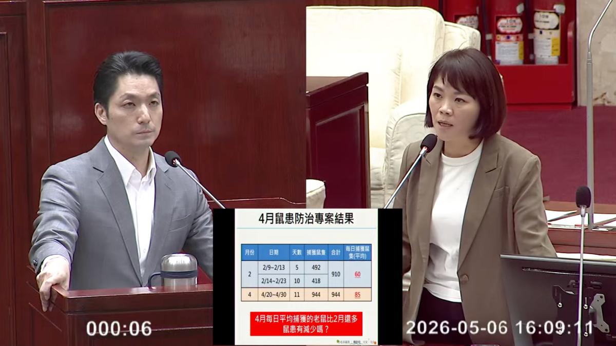 簡舒培（右）爆台北市鼠患防治專案，4月份11天抓944隻老鼠。（圖／翻攝台北市議會頻道）
