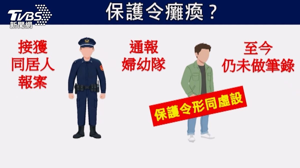 案件爆發至今婦幼隊雖已接手承辦,但涉案男子仍未製作筆錄,保護令形同虛設。(圖/TVBS)