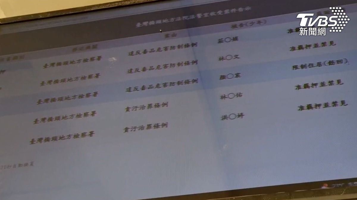 前中天主播「馬德」林宸佑捲入共諜案，橋頭地檢署6日依反滲透法、洗錢罪及行賄罪等3項重罪起訴，合計求刑17年。（圖／翻攝網路）