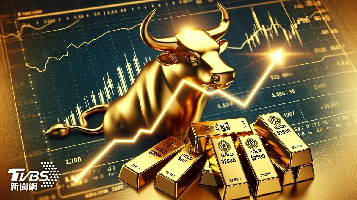 美伊接近談妥!黃金回神大漲3.6%破4700 日漲幅寫1個月新高