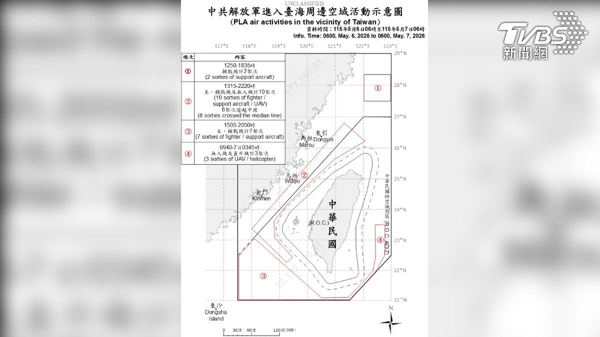 賴清德返台隔天!中共突出動殲-16等22共機 包圍擾台路線曝