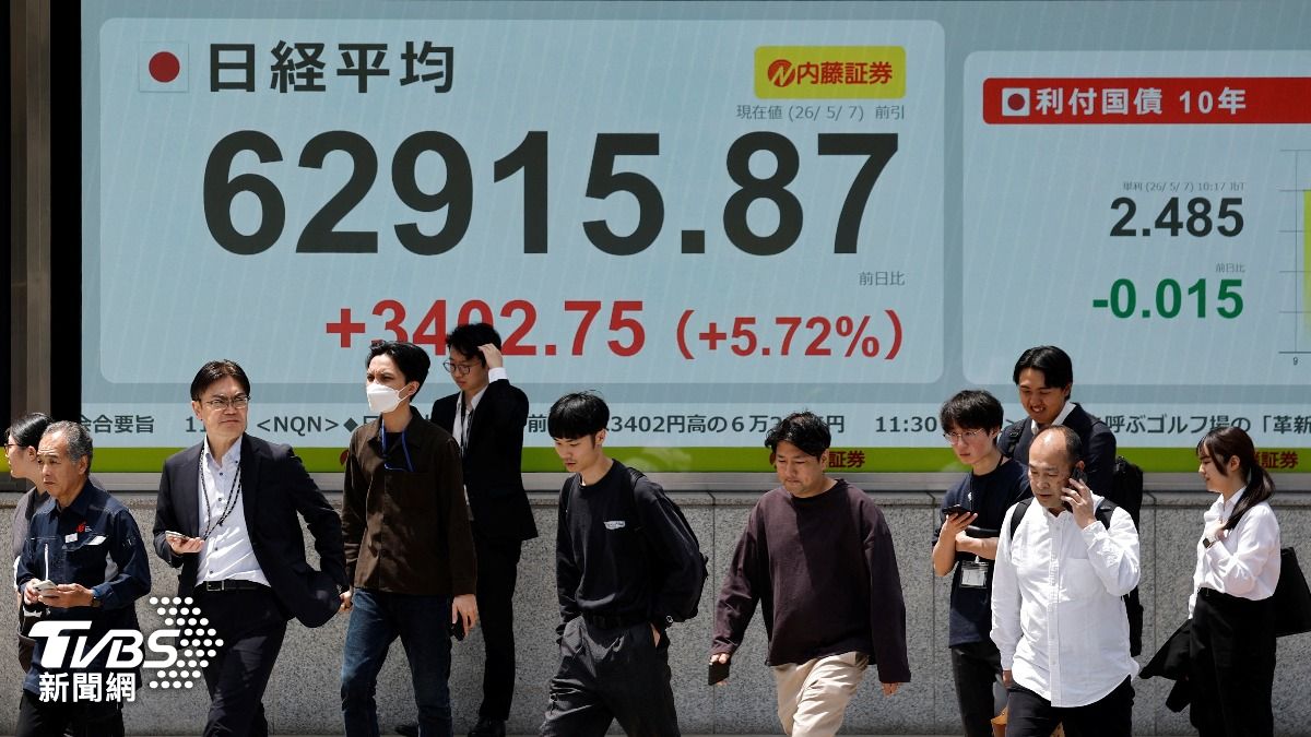 日股韓股開高收高!日經一度站上6萬3千點、日圓急升引干預揣測
