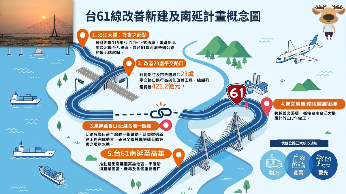 台61線南延計畫路段。(圖/行政院提供)