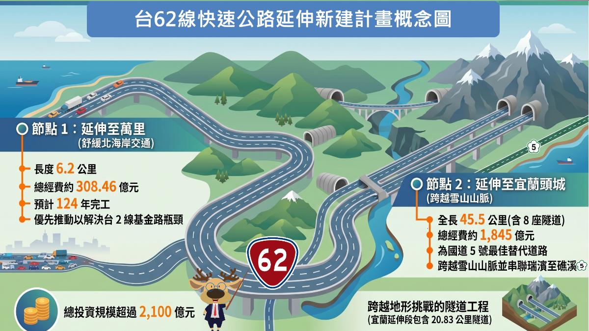 台62線新建計畫路段。(圖/行政院提供)