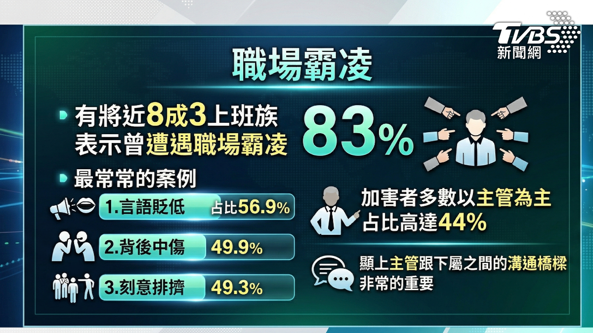 上班族工作壓力逐漸增加(圖/TVBS)