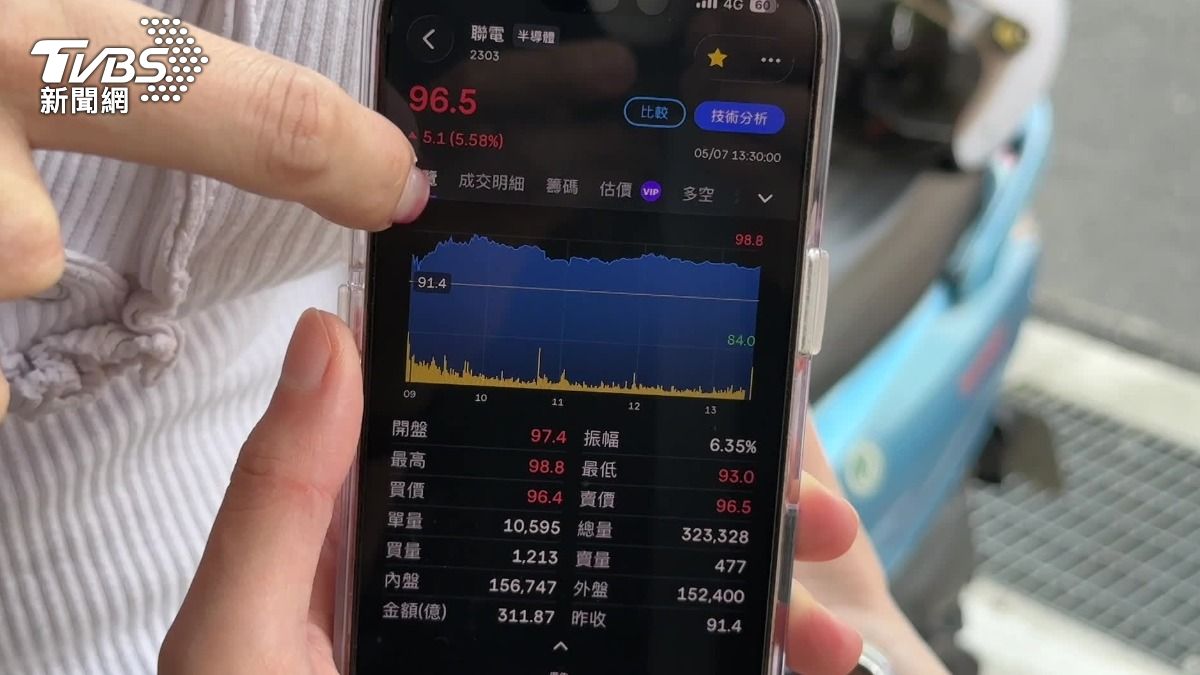 聯電7號收在96.5元,巴逆逆卻買在97塊多。(圖/TVBS)