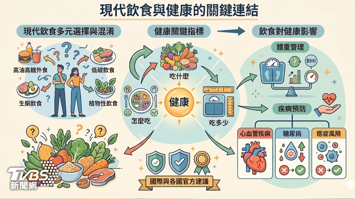 乳品建議降為每日1杯!醫師提醒:不是少喝牛奶 關鍵是「這原因」... (圖/TVBS)