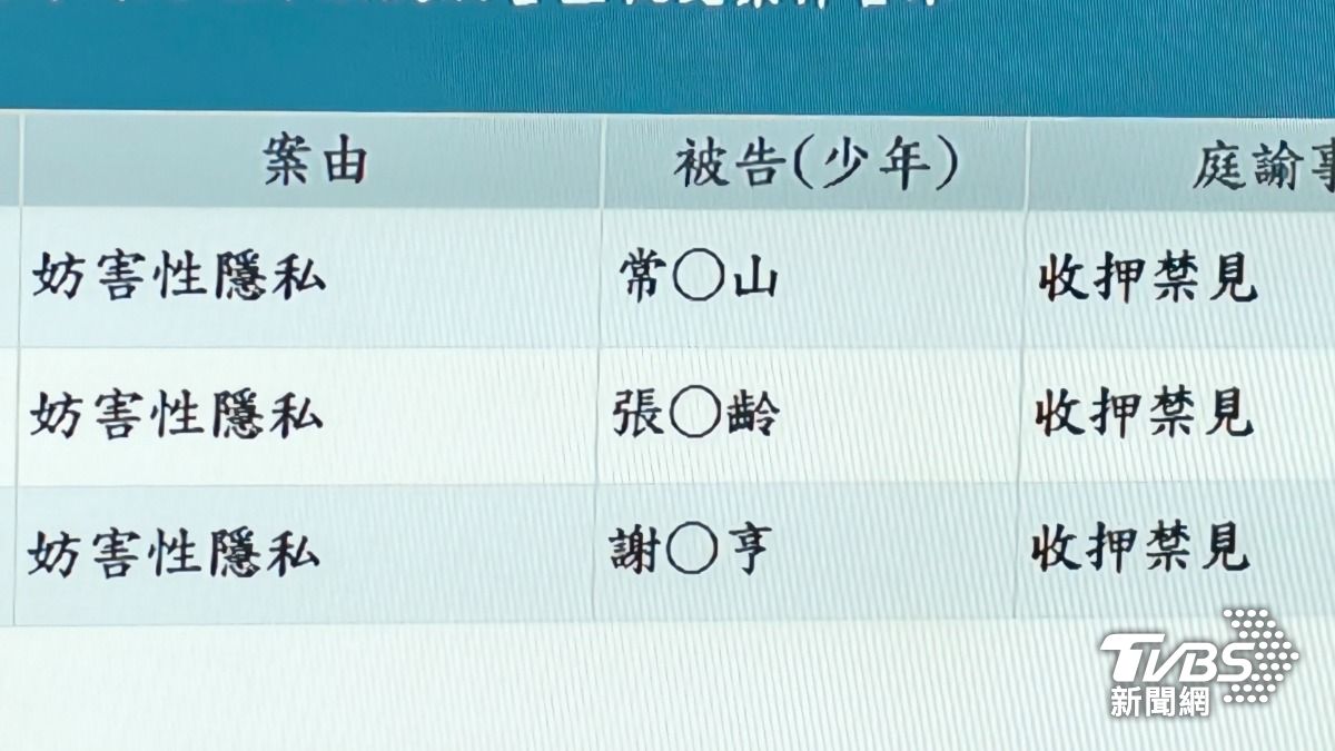 愛爾麗集團董事長常如山、董事長特助張元齡及廠商謝金亨遭裁定收押禁見。（圖／陳冠宇攝）