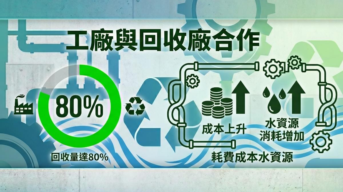 愛美代價曝光,化妝品包裝難回收成災。(圖/TVBS)