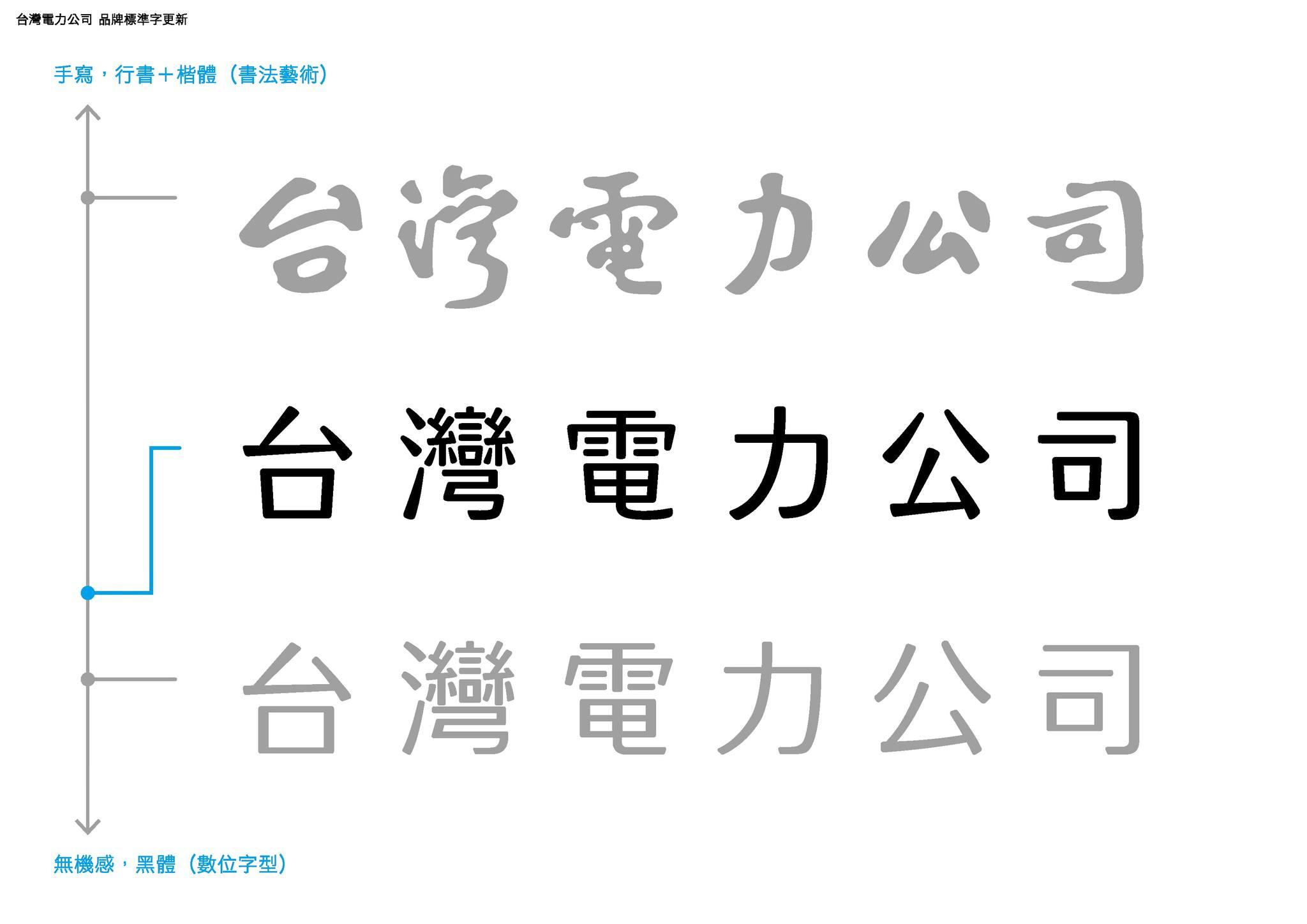 台電LOGO新、舊版字體。(圖/翻攝自聶永真臉書)