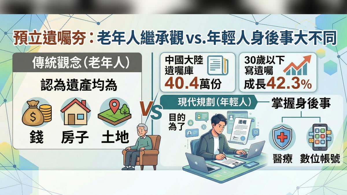 過往年長者預立遺囑,與現今年輕繼承觀念大不同。(圖/ TVBS)