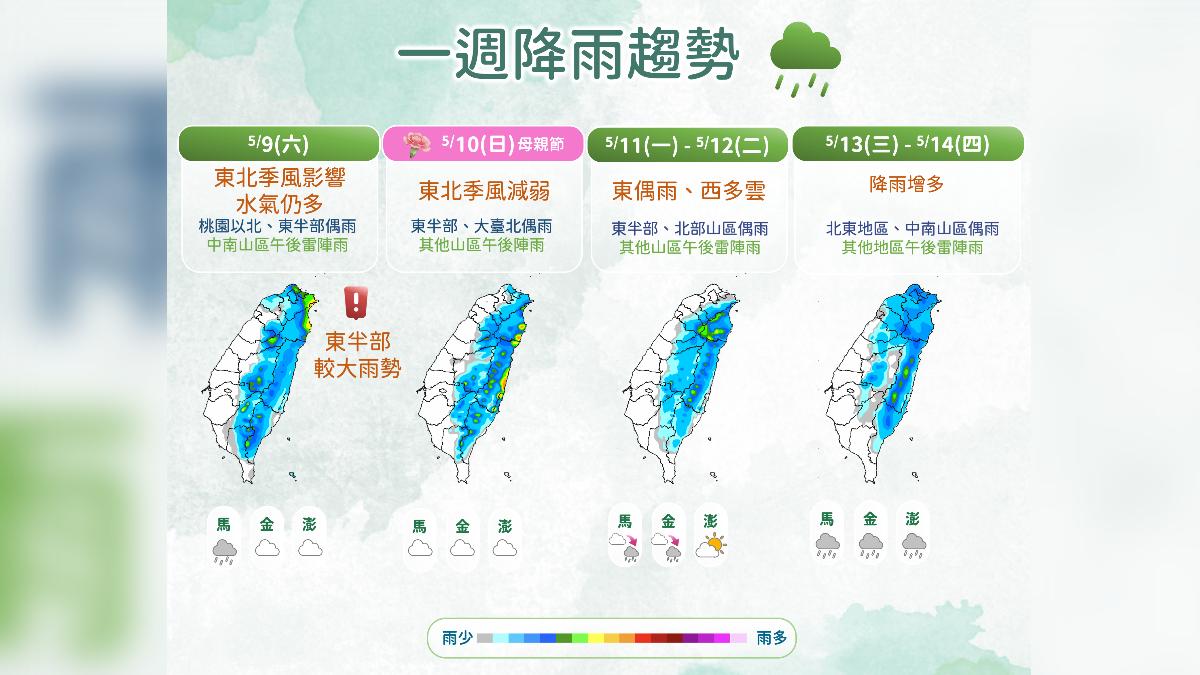 未來一周降雨趨勢。(圖/氣象署)