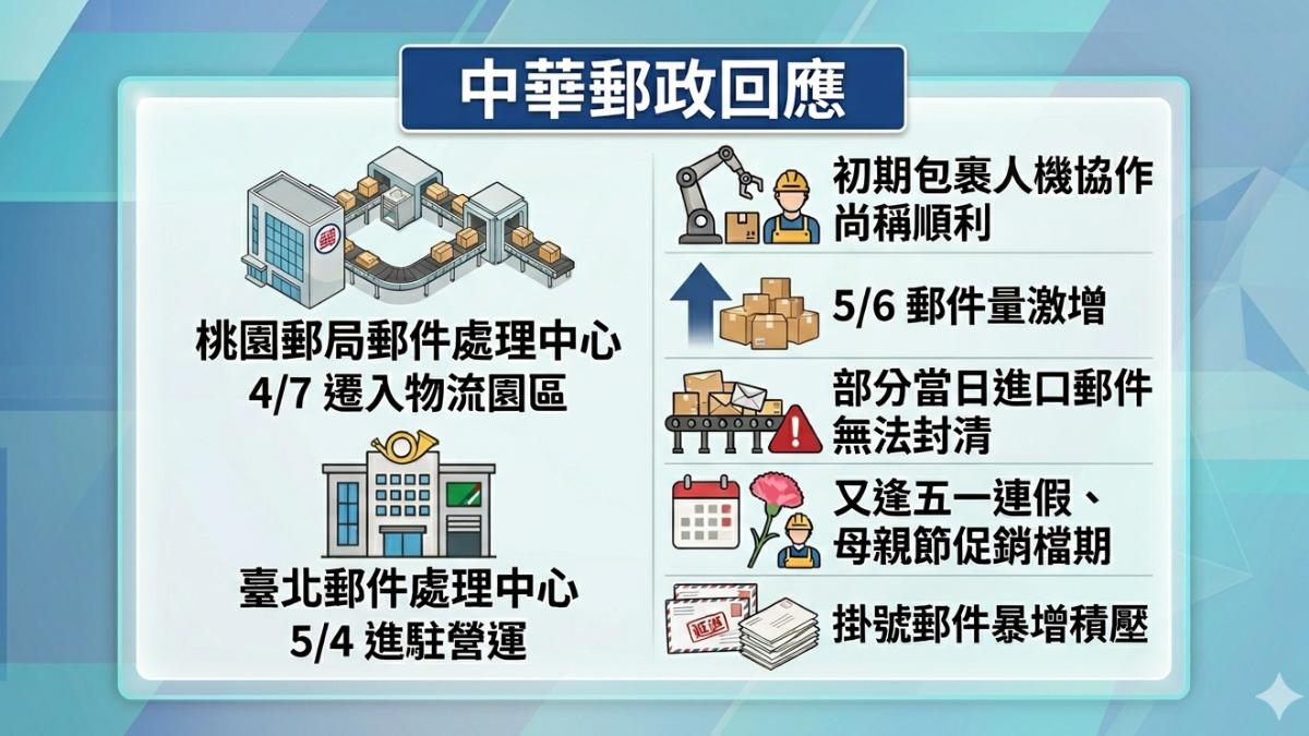中華郵政回應。（圖／TVBS）