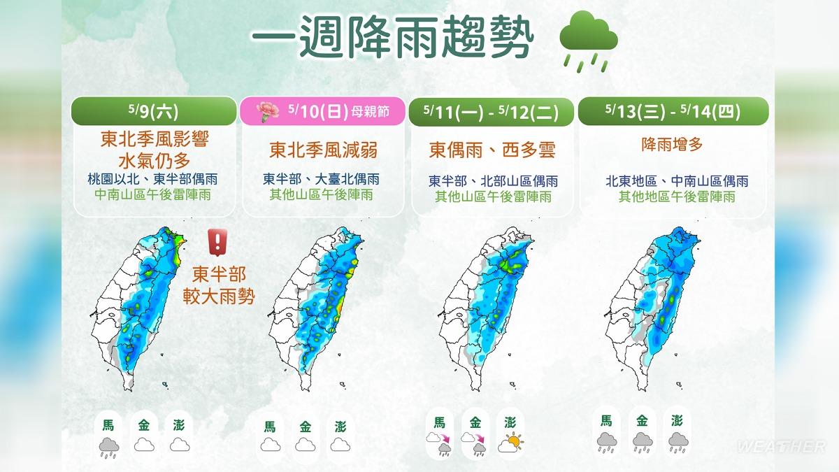 天氣-明天天氣-一週天氣-下週天氣