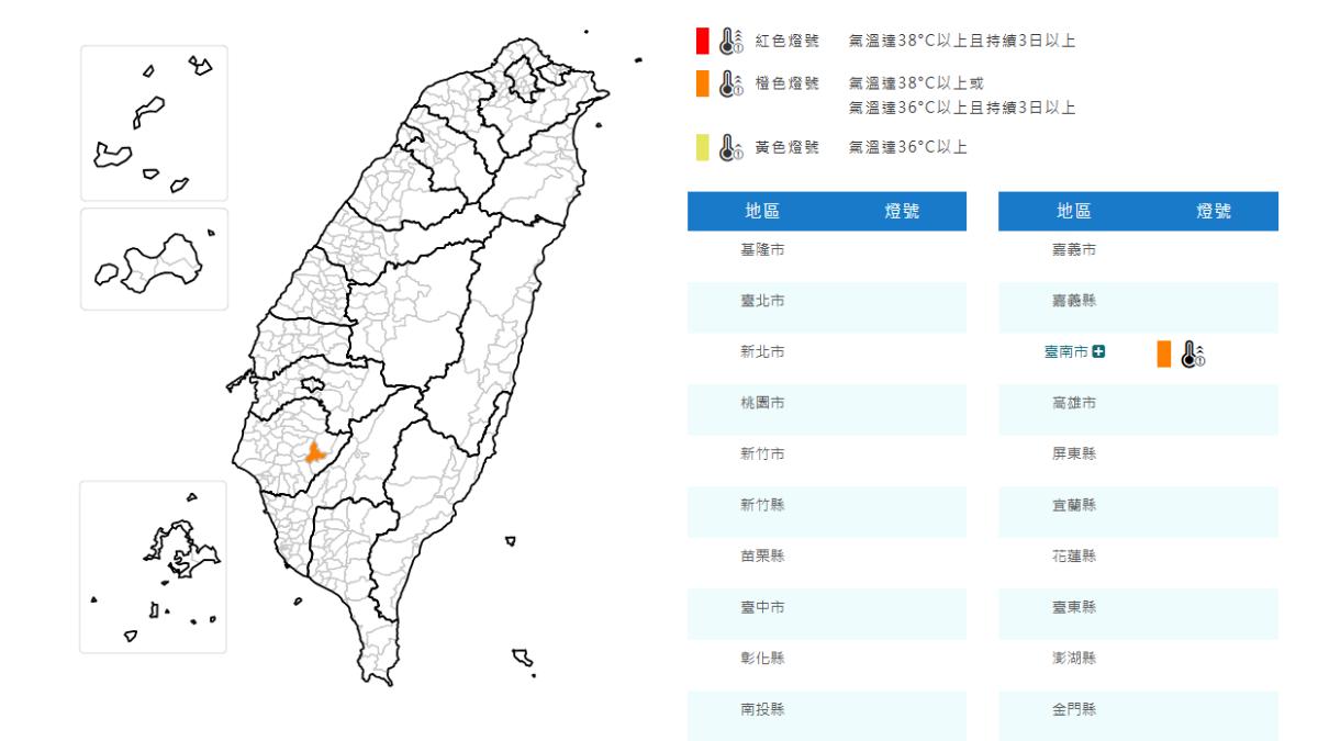 天氣／南部好熱！台南橙色燈號　留意連續36度高溫機率