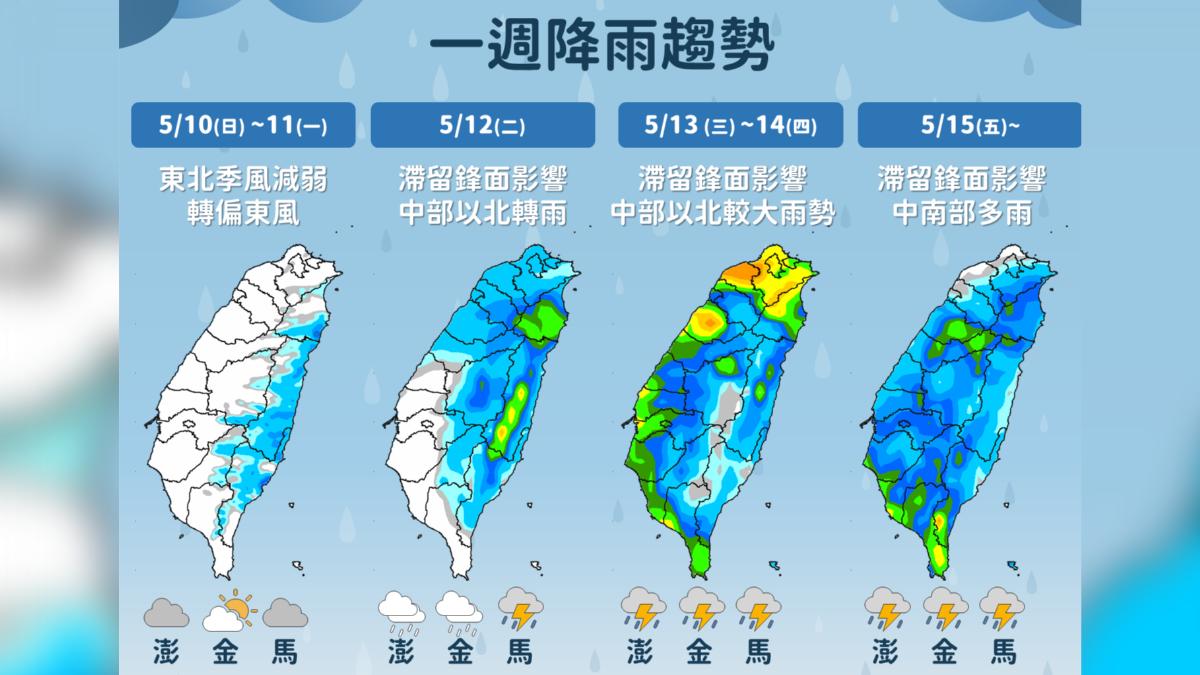 天氣/把握母親節好天氣!下周鋒面+華南雨區東移 雨襲北部
