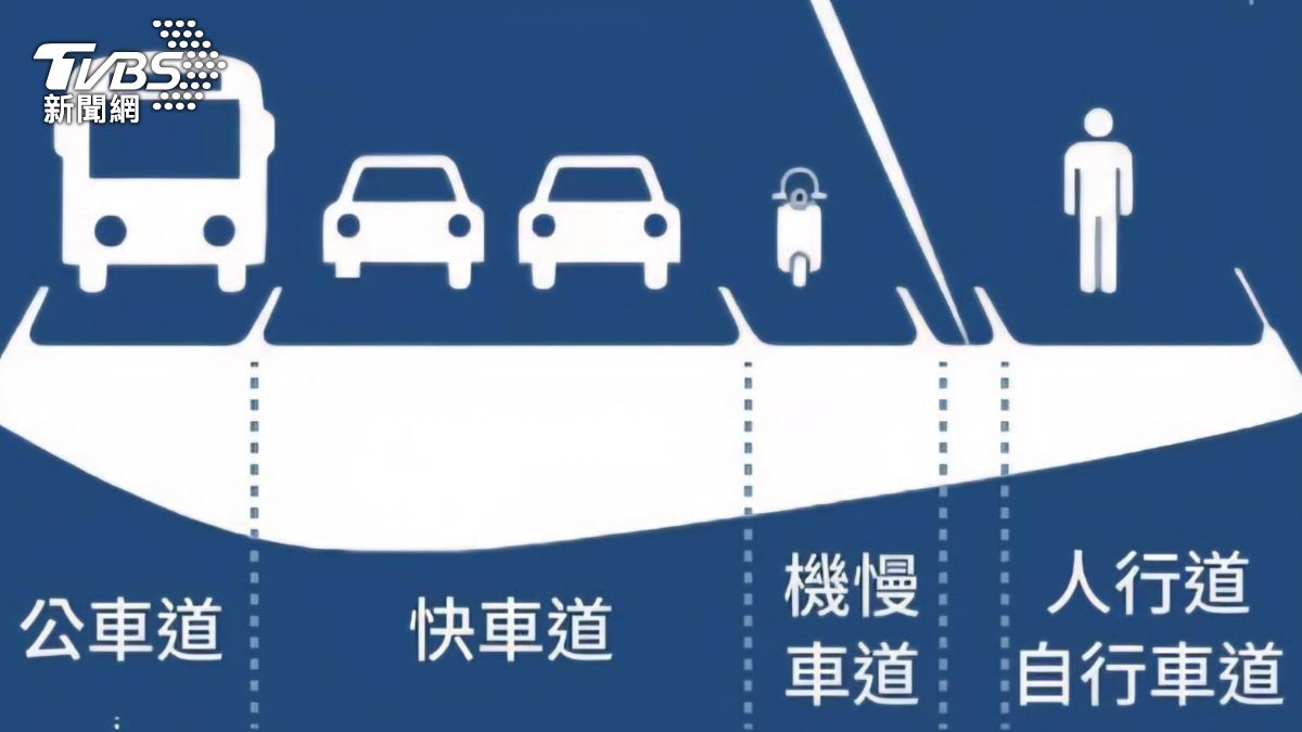 淡江大橋分流設計,預估可節省近半小時通車時間。(圖/TVBS)