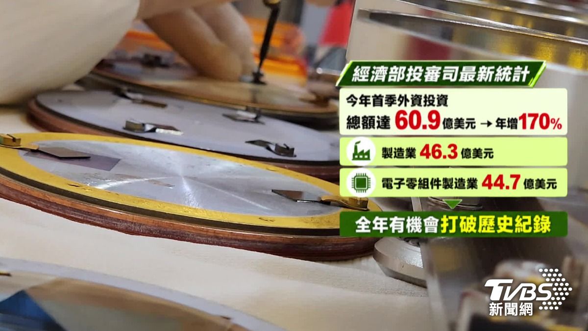 外資來台站上第四波高峰。(圖/TVBS)