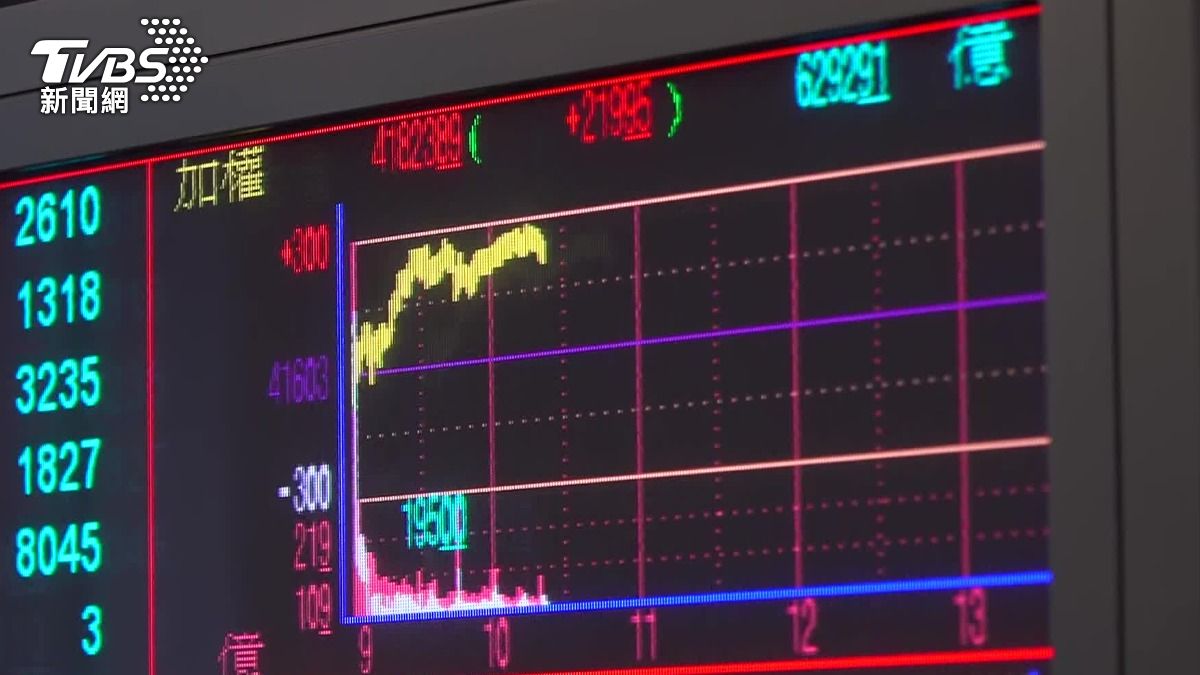 台股11號在高檔震盪區間。(圖/TVBS)