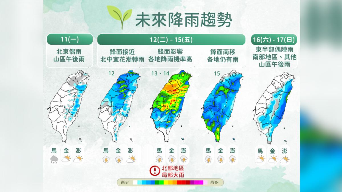 天氣／鋒面發威！周三起全台水氣增　北部注意局部大雨