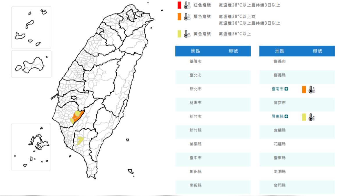 天氣/南部2縣市高溫橙燈 氣象署:台南注意38度極端高溫