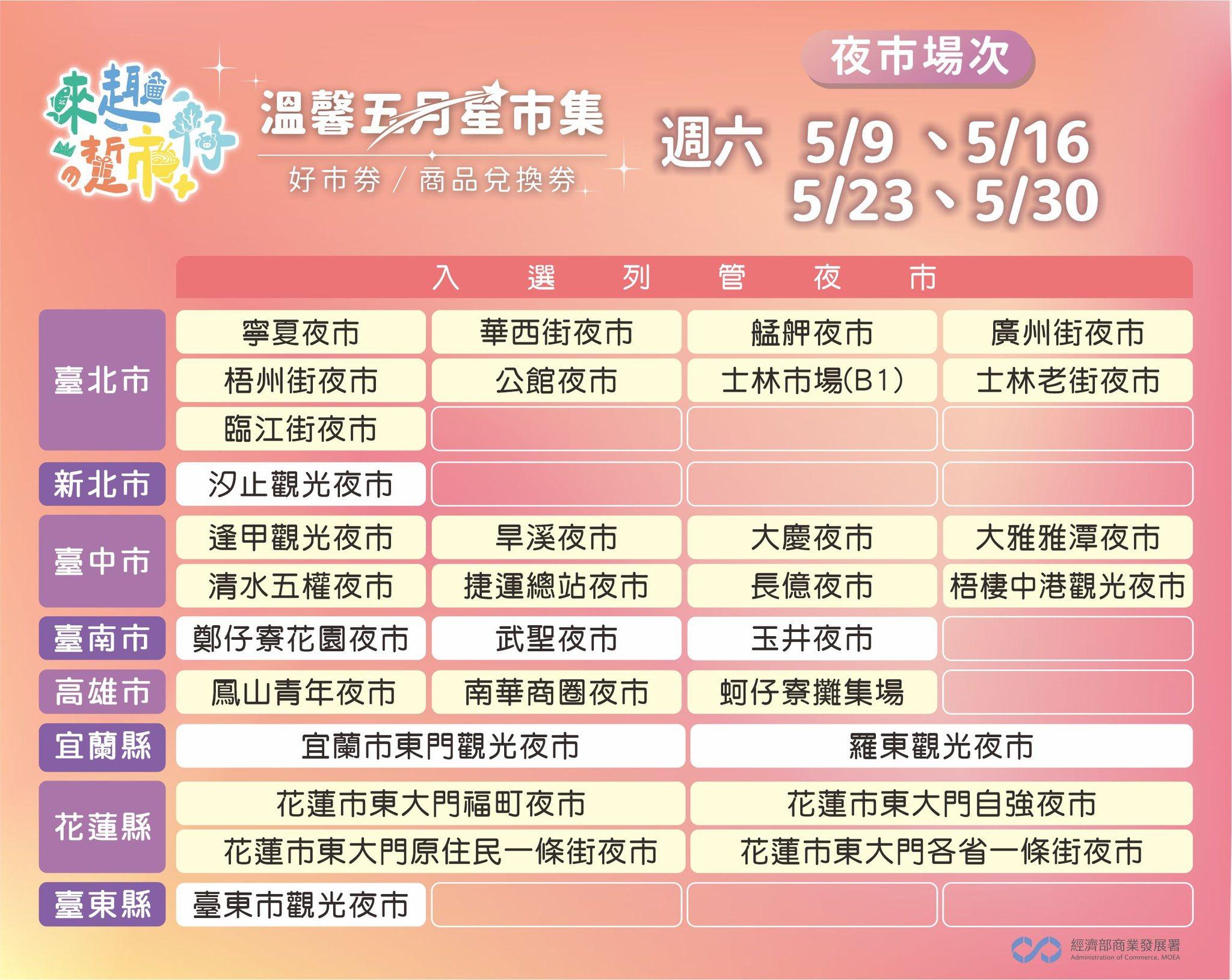 全台夜市名單。(圖/翻攝自商業發展署臉書)