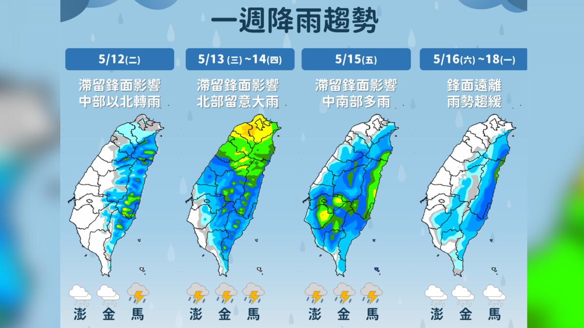 天氣/熱!台南玉井飆38.3度 週二起雨彈襲、雨區看這