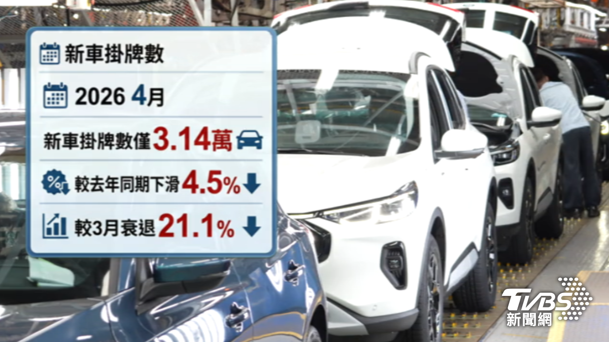 4月掛牌數僅3.14萬,相關業者指出下半年將回溫。(圖/TVBS)