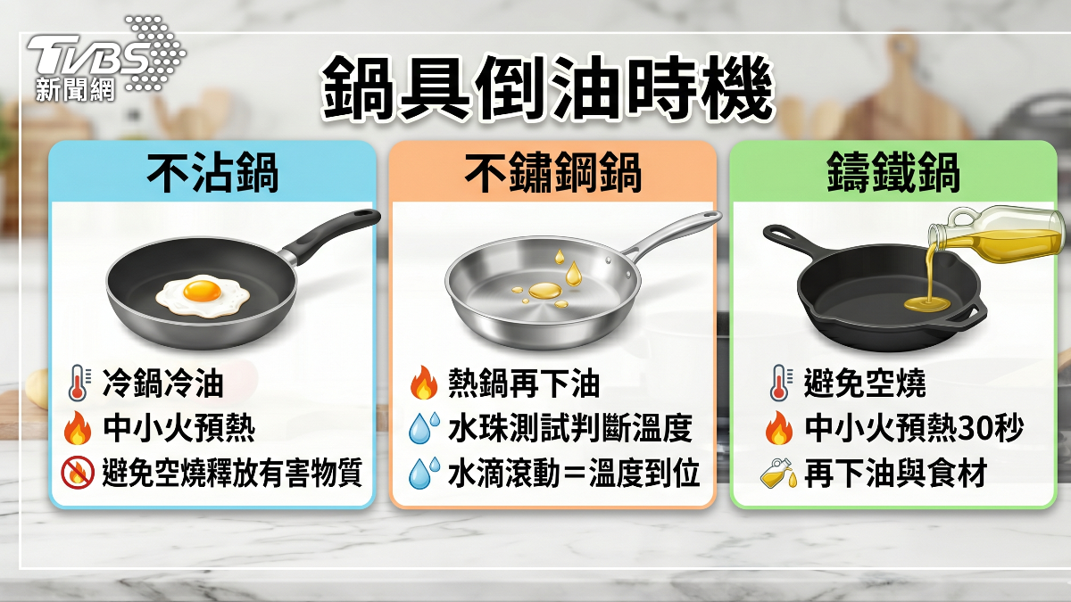 鍋具倒油時機。（圖／TVBS）