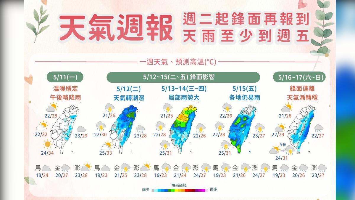 天氣周報。(圖/截自臉書@玉山國家公園)