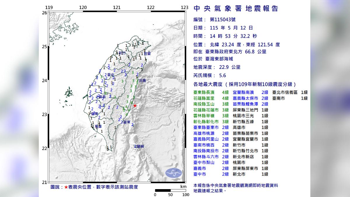 快訊/14:53東部海域5.6地震!中捷停駛3分鐘降速慢行