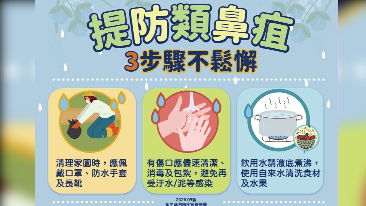 今年截至目前,國內類鼻疽確診數已高於近4年同期。(圖/CDC提供)