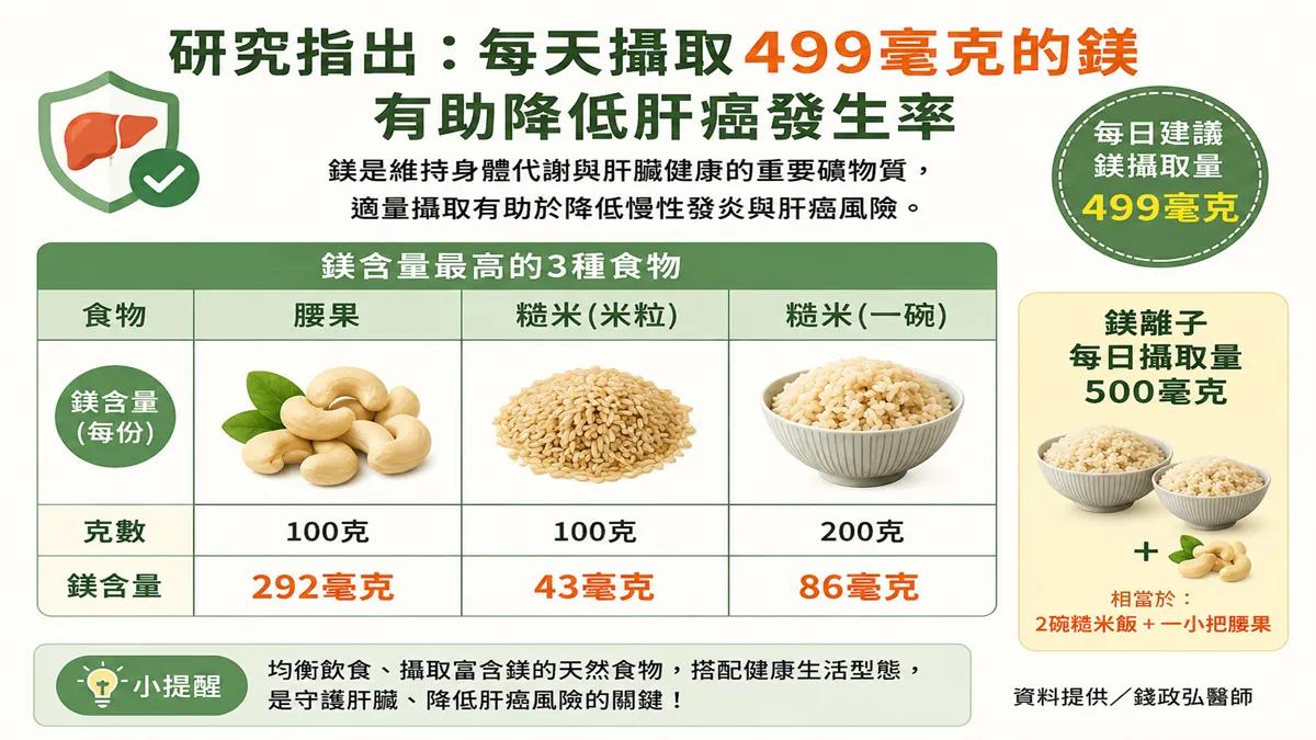 肝癌,肝癌症狀,肝癌打嗝,肝癌徵兆,癌症症狀,癌症徵兆,罹癌症狀,罹癌徵兆