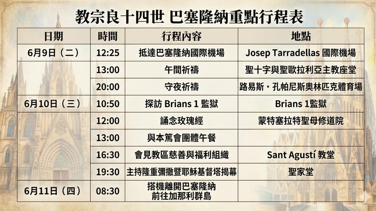 教宗良十四世訪巴塞隆納的重點行程表。(圖／AI生成)