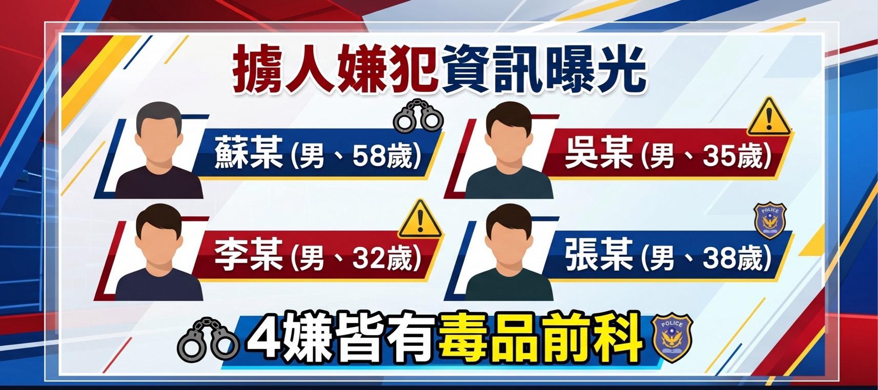 擄人4惡徒資訊。（圖／TVBS，AI生成）
