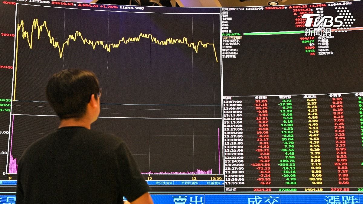 00403A溢價修正收斂2%!開盤半小時爆百萬張大量奪成交王