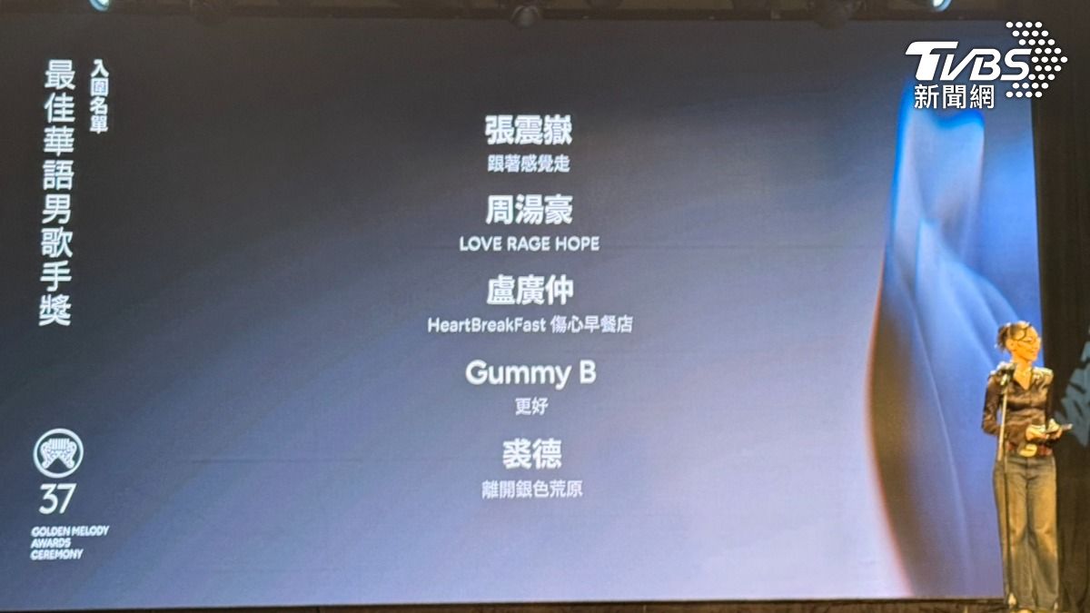 金曲37/太驚喜!周湯豪首搶華語歌王 對決張震嶽、盧廣仲