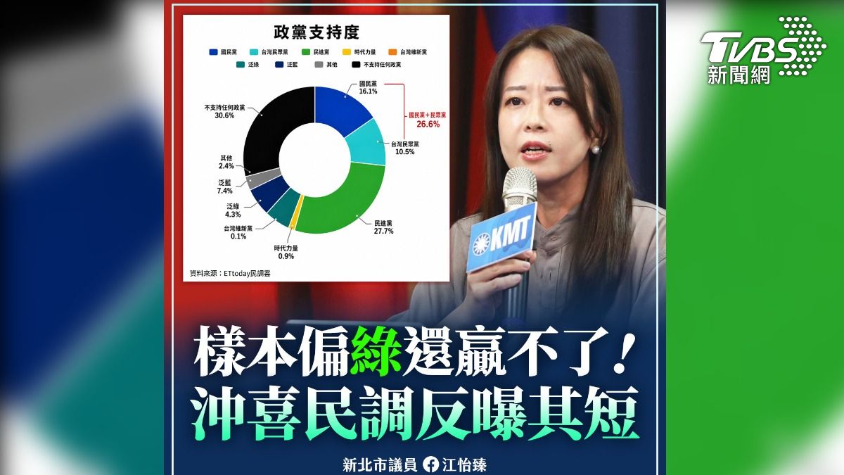 民調曝緊追李四川不到1% 她揭:樣本偏綠還贏不了