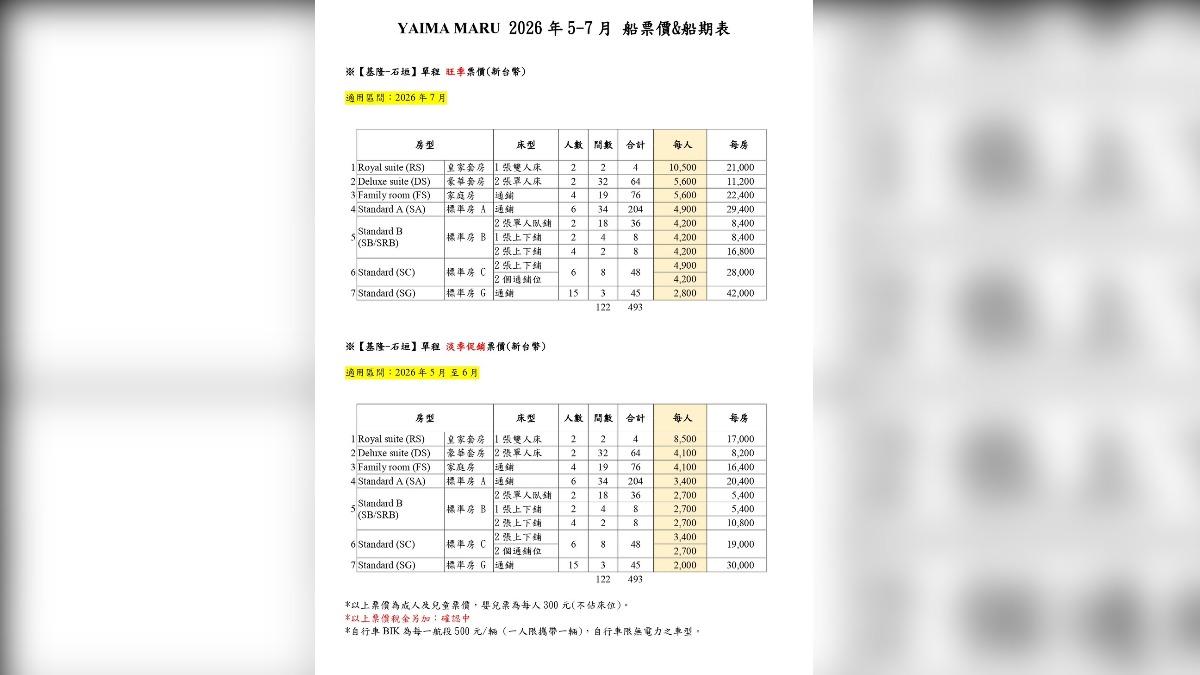 基隆石垣島渡輪票價。(圖/華岡集團提供)