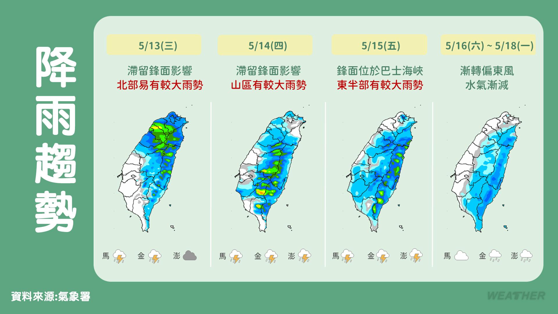 未來一週全台各地降雨趨勢。(圖/TVBS)