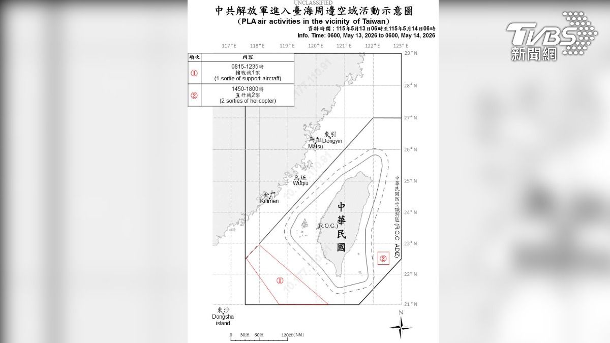 「川習會」登場!3共機闖西南、東部空域 最新擾台路線曝