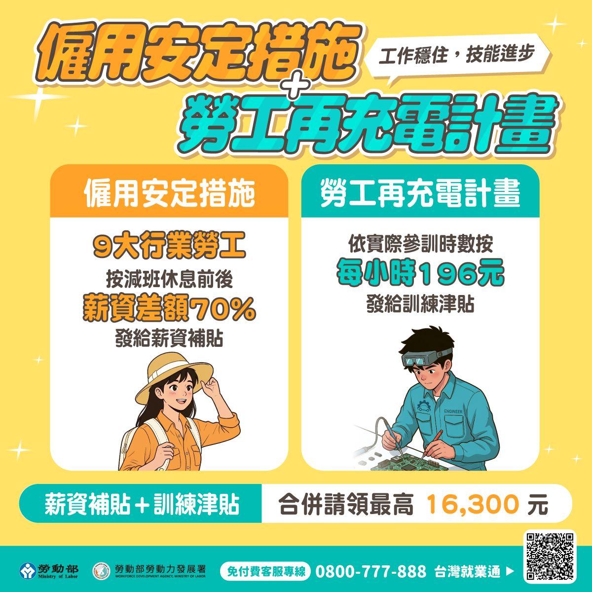 政府發錢-勞動部發錢-僱用安定措施-勞工補助-減班休息勞工