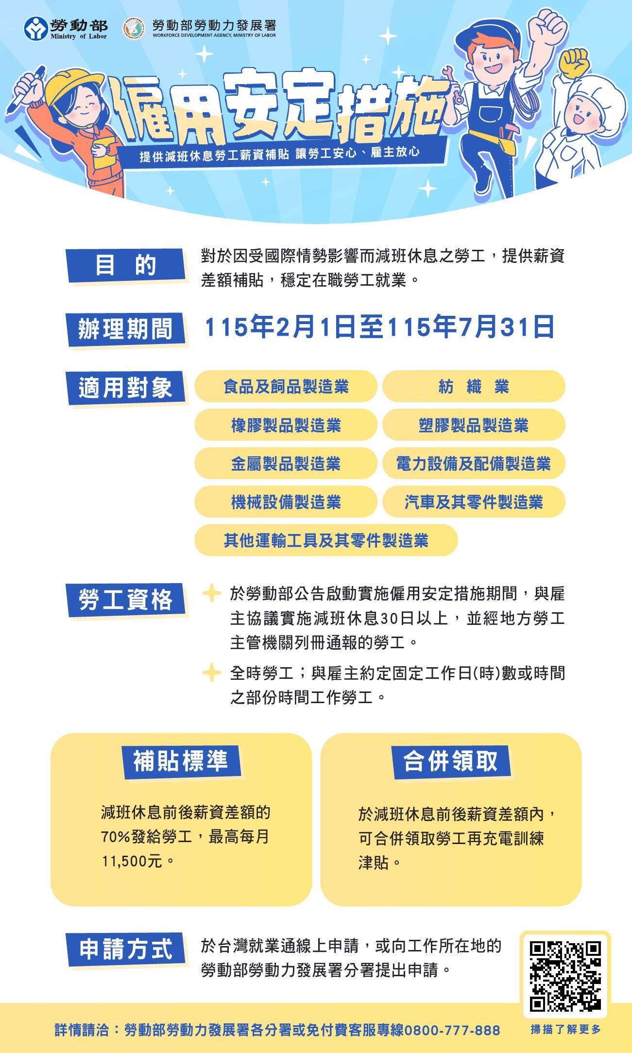 政府發錢-勞動部發錢-僱用安定措施-勞工補助-減班休息勞工