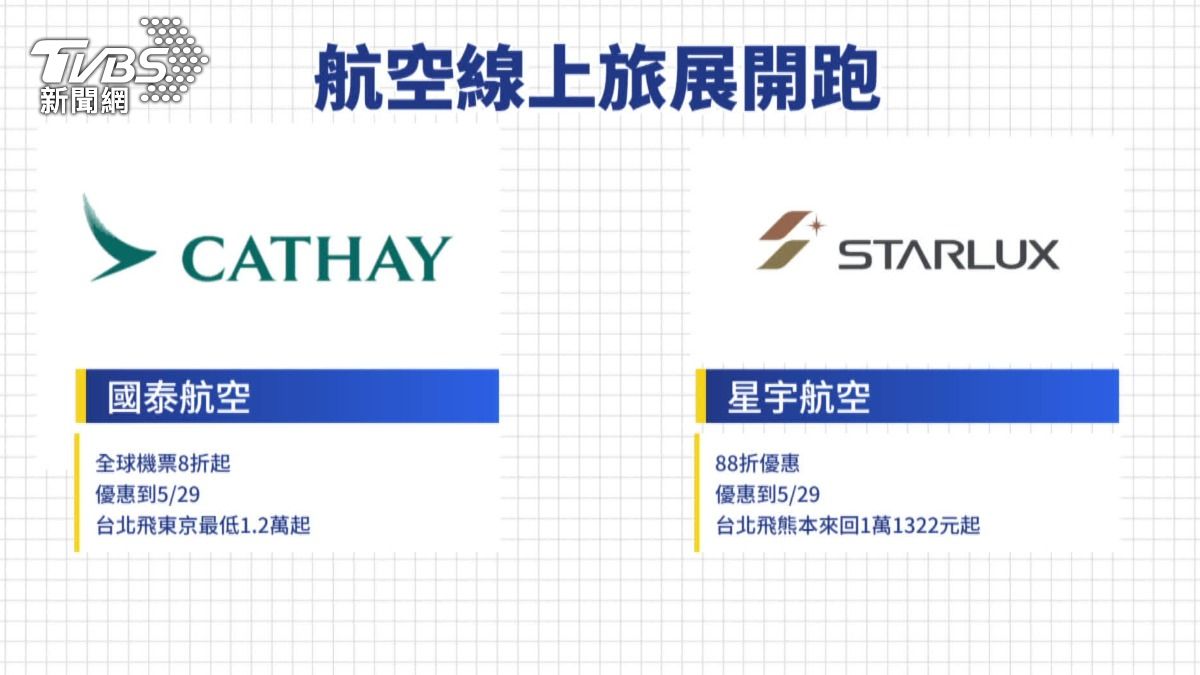 近期多家航空公司線下旅展開跑。(圖/TVBS)