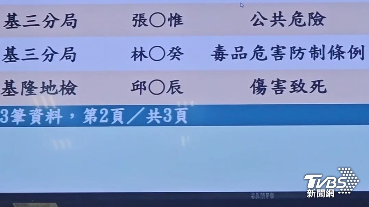 邱男遭收押禁見。（圖／TVBS）