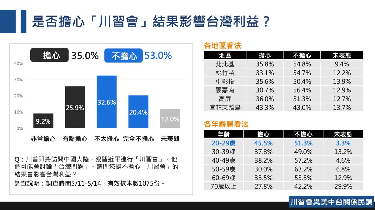 國民黨智庫發布「川習會」民調。(圖/國家政策研究基金會提供)