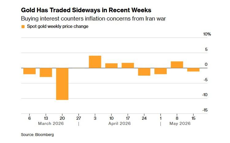 黃金-金價-黃金價格-國際金價-今日金價-今日黃金價格-黃金走勢-金價走勢-黃金價格走勢-黃金etf-黃金現貨
