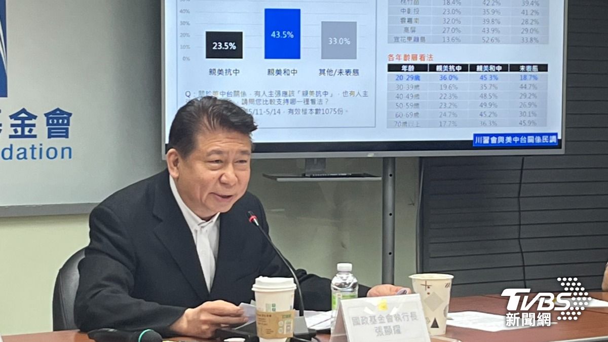 藍智庫民調/軍購戰表態!40%支持7800億 31%挺賴政府1.25兆