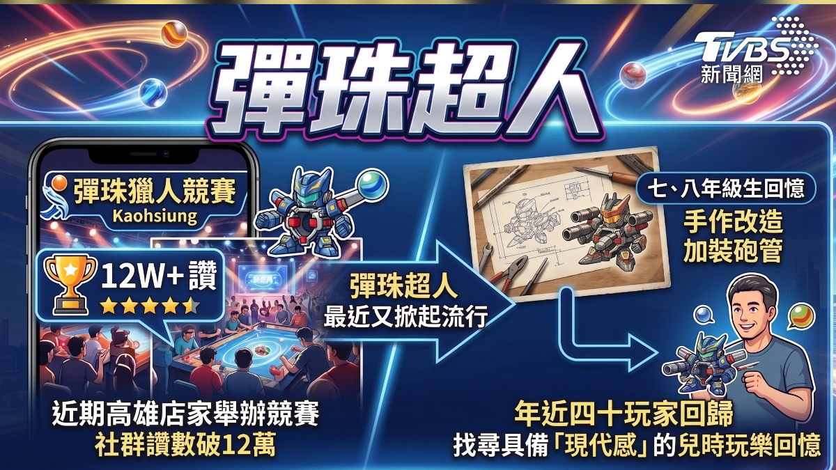 彈珠超人掀起玩家熱血回憶（圖／ＴＶＢＳ）